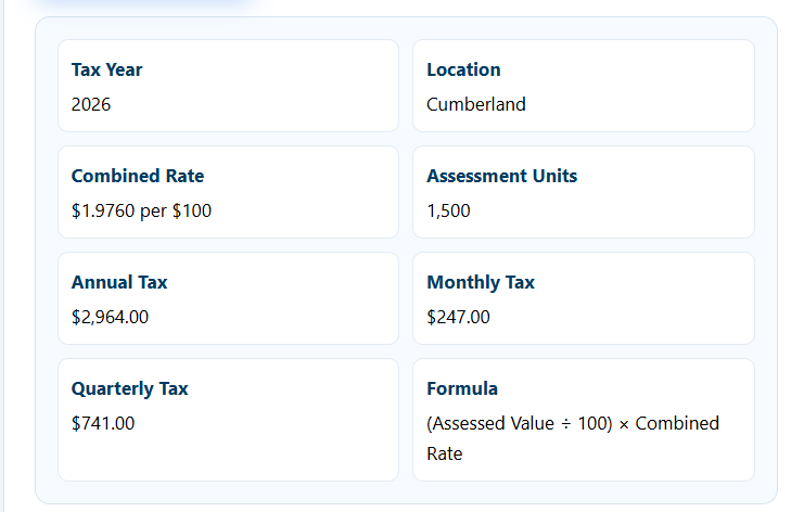 Allegany County Property Tax Calculator Result