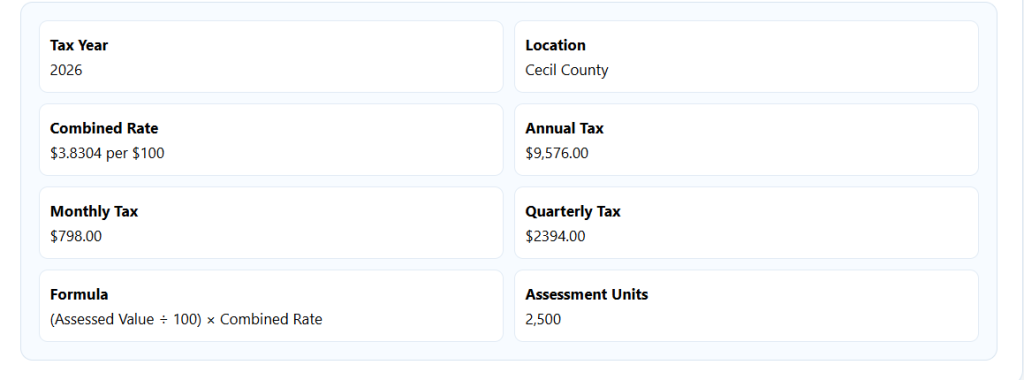 Cecil County Property Tax Calculator Result Example