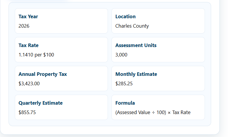Charles County Maryland Property Tax Calculator Result