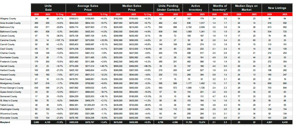 Housing Statistics January 2026