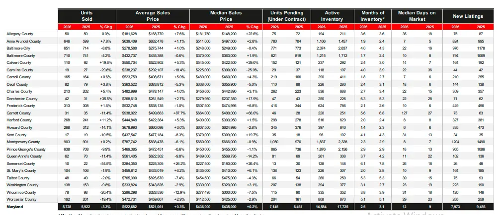 Maryland Housing Statistics – April 2026